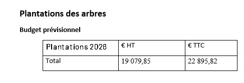 BP plantation des arbres