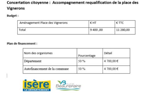 Financement aménagement place des Vignerons