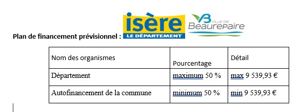 Plan de financement prévisionnel plantation des arbres 2026
